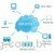 Cloud computing (computação em nuvem) o que é, e como funciona! Cloud computing (computação em nuvem) o que é, e como funciona!